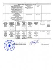 Приложение 001 к лицензии серии А №334971 страница 2