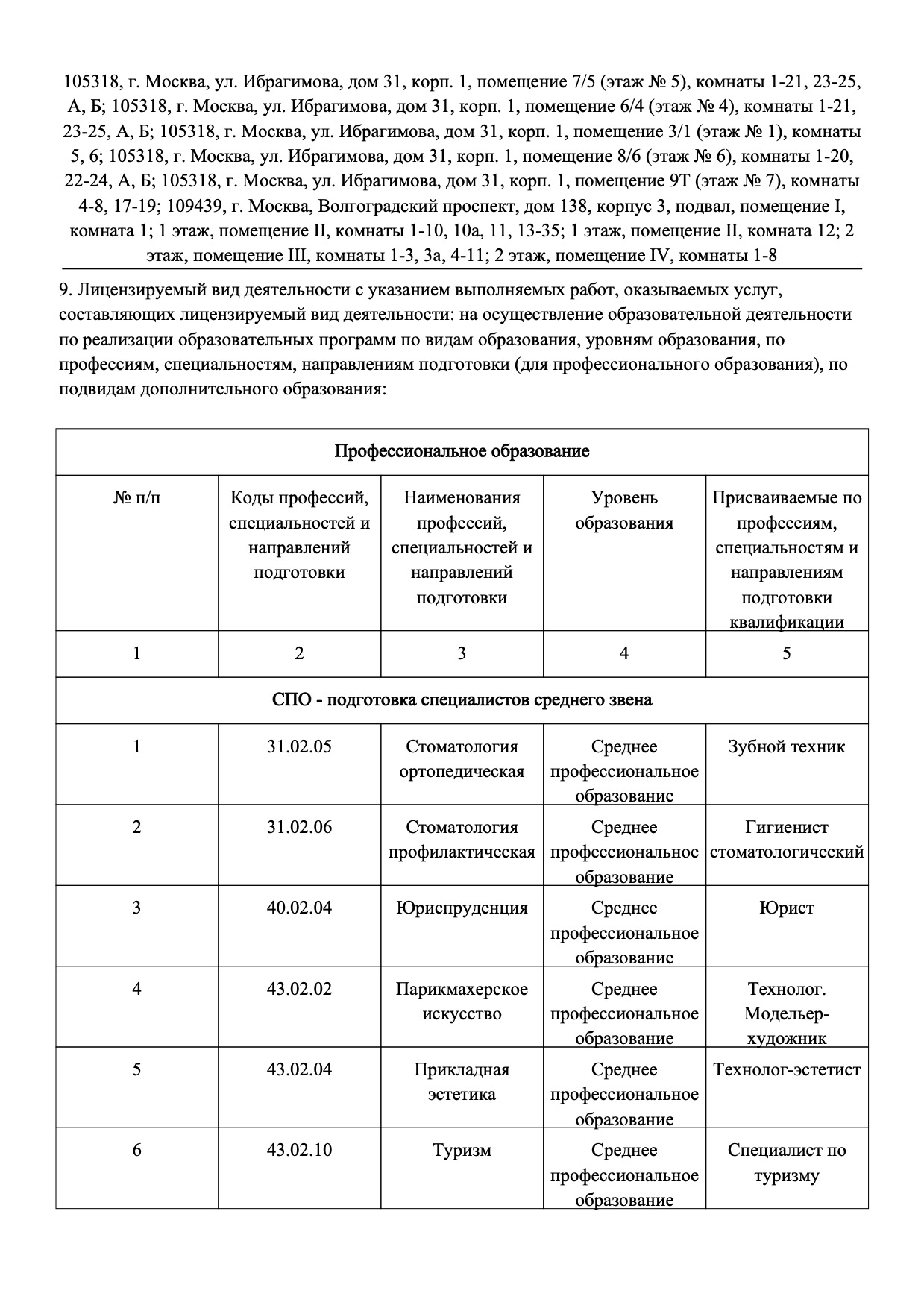 Лицензии, свидетельства и аккредитации | Интерколледж | фото №2